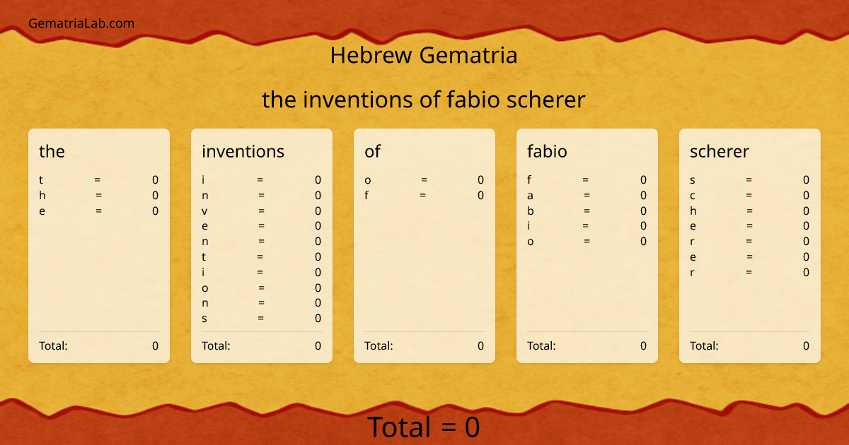 the inventions of fabio scherer in hebrew Gematria